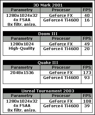 GeForce FX vs. GeForce4 Ti4600 - ilustracja #1