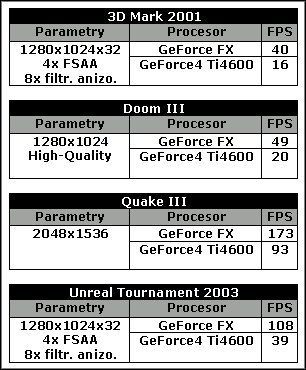 GeForce FX vs. GeForce4 Ti4600  - ilustracja #1