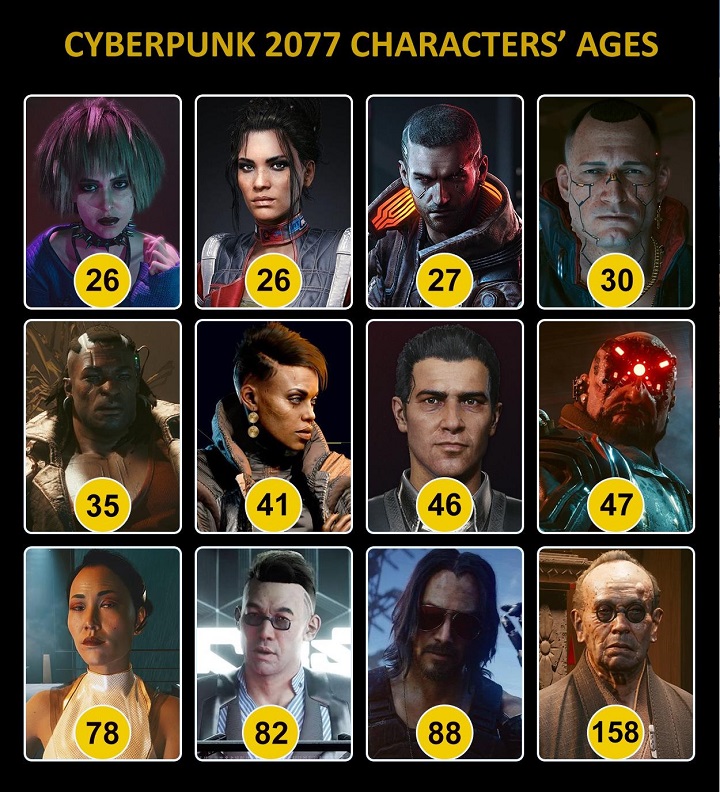 Ile lat mają bohaterowie Cyberpunk 2077? Niektóre liczby Was zaskoczą - ilustracja #1