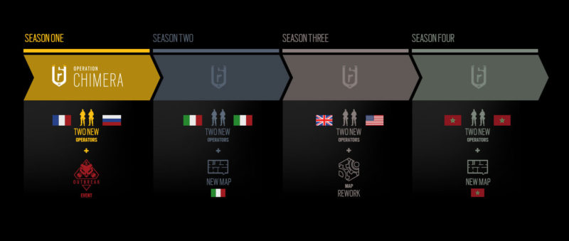 Nowy rok przyniesie kolejnych operatorów i mapy, jak również dodatkowe atrakcje. - Rainbow Six: Siege - pierwsze szczegóły na temat trzeciego roku - wiadomość - 2017-11-20