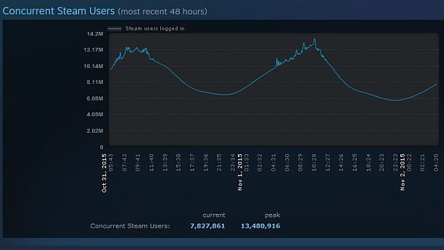 Wieści ze świata (Steam) 2/11/2015 - ilustracja #1