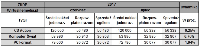 Podsumowanie tygodnia na polskim rynku gier (16-22 października 2017 r.) - ilustracja #4