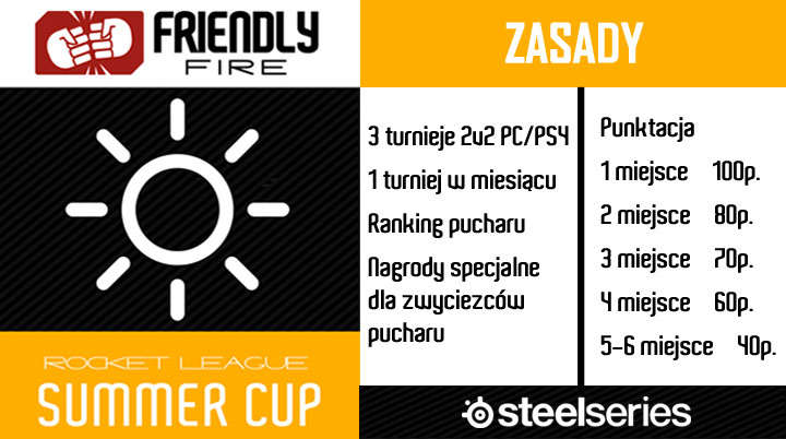 Ruszamy z decydującym turniejem Summer Cup! - ilustracja #4