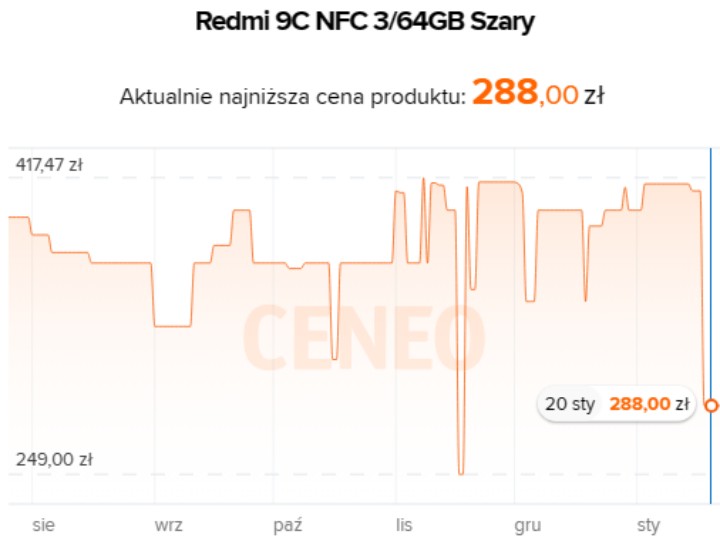 Źródło: Ceneo.pl - Ten smartfon Redmi jest absurdalnie tani! Promocja w Mi Home - wiadomość - 2024-01-22
