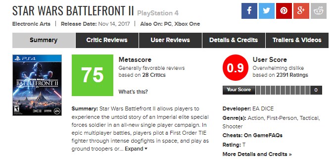 Battlefront II z pewnością nie stanie się najbardziej lubianą grą w historii.