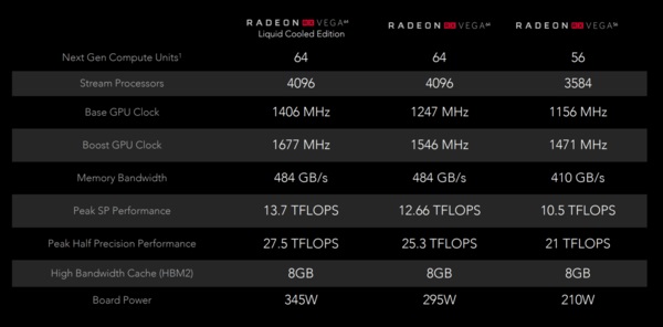 Specyfikacja kart z rodziny Radeon RX Vega.
