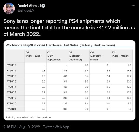 Microsoft twierdzi, że PS4 sprzedało się dwukrotnie lepiej od Xbox One - ilustracja #1