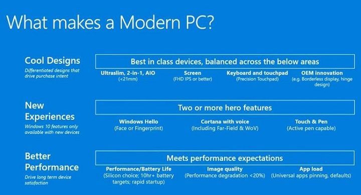 Nowoczesny komputer według Microsoftu. - Microsoft zaleca producentom robienie komputerów dla graczy - wiadomość - 2017-02-06