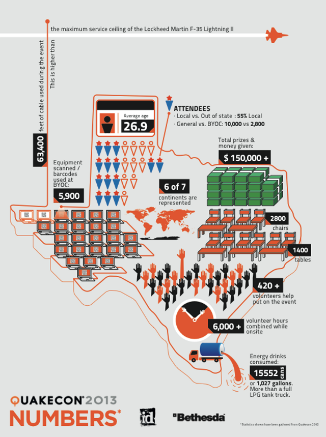 QuakeCon 2013 – podsumowanie imprezy w Dallas - ilustracja #4