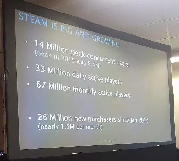 Steam rośnie jak na drożdżach / Źródło: Daniel Ahmad z firmy Niko Partners.