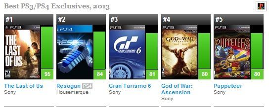 Najlepsze gry 2013 roku według serwisu Metacritic - Grand Theft Auto V na szczycie - ilustracja #6