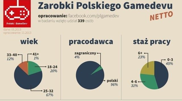 Podsumowanie tygodnia na polskim rynku gier (2-8 grudnia listopada 2013 r.) - ilustracja #6