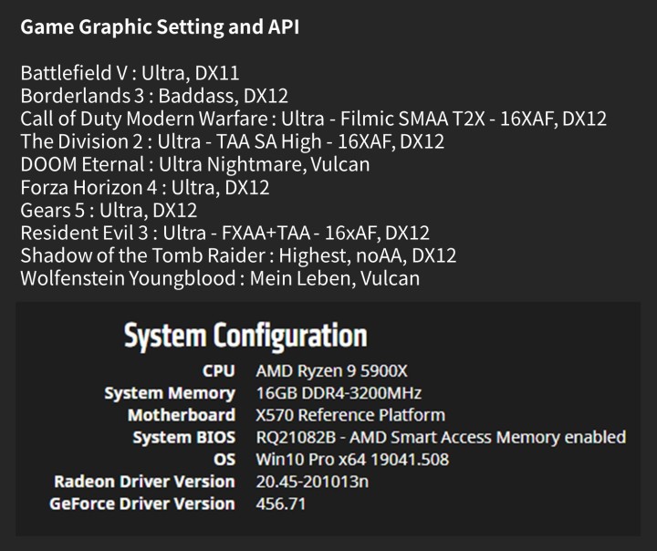 Radeon RX 6000 - AMD chwali się wynikami wydajności - ilustracja #3