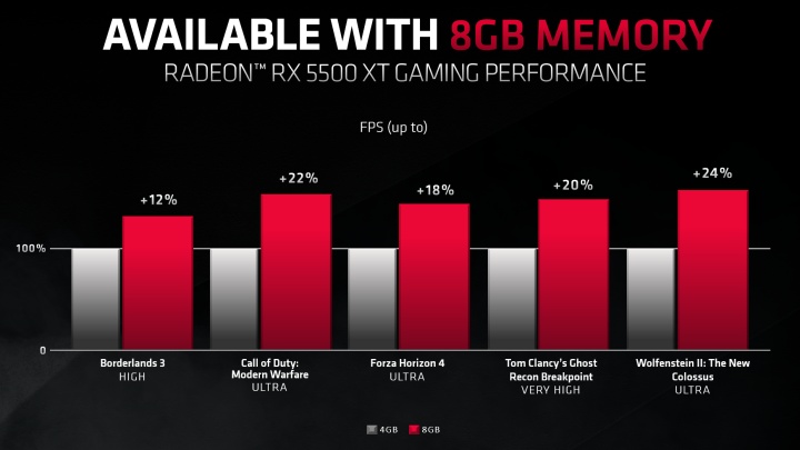 Pracownik AMD: 4 GB na karcie grafiki to za mało - ilustracja #2
