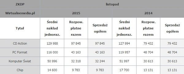 Źródło: Wirtualnemedia.pl