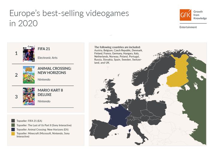 FIFA 21 zdominowała rynek gier pudełkowych w Europie w 2020 roku - ilustracja #1