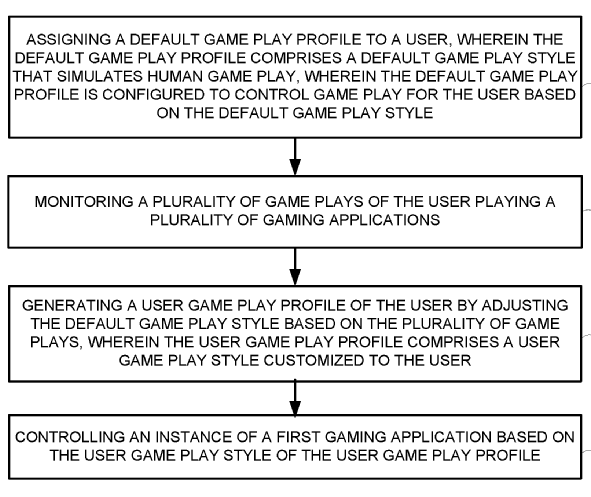 Sztuczna inteligencja ukończy gry za nas dzięki patentowi Sony - ilustracja #1