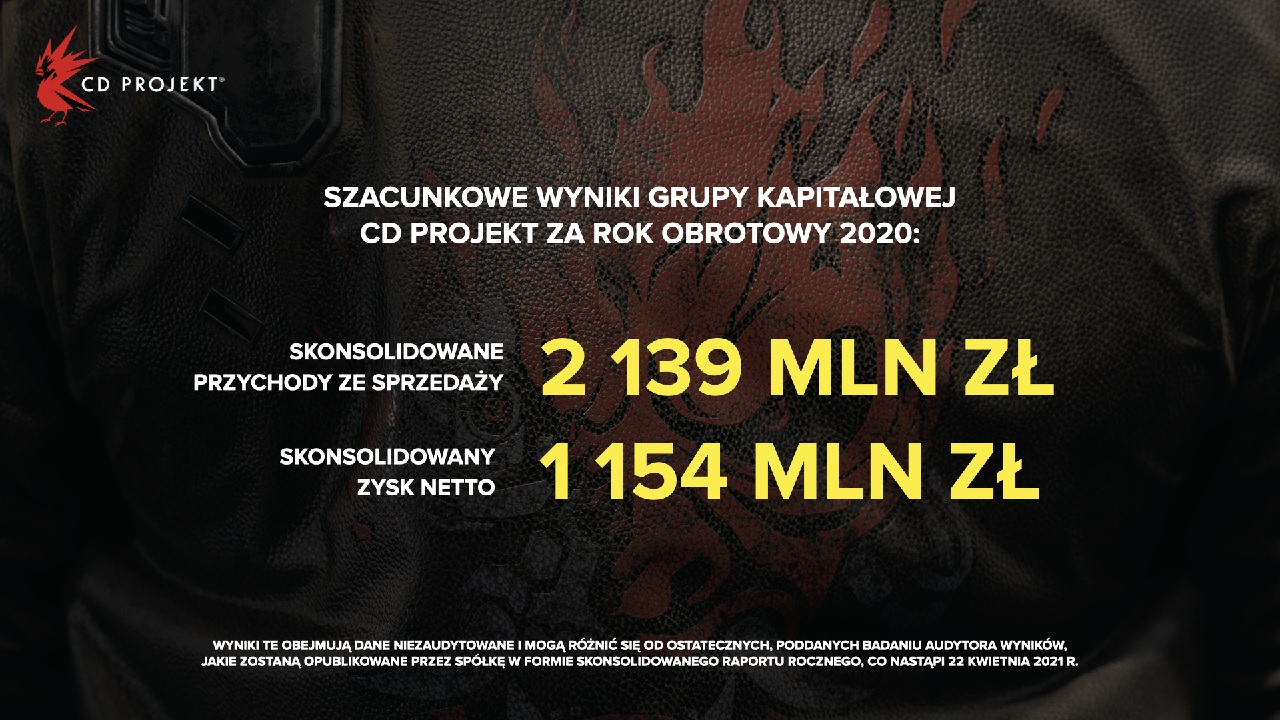 Cyberpunk 2077: analitycy szacują sprzedaż w 2021 na 1,2 mln sztuk; inwestorzy niezadowoleni - ilustracja #1