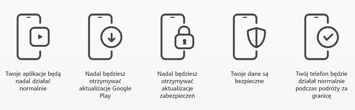 Źródło: Huaweimatters.com.