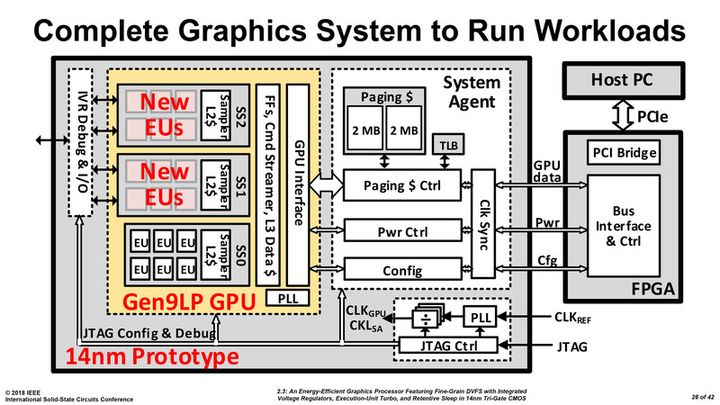 Intel chce rywalizować z AMD i Nvidią na polu budżetowych GPU dla graczy? - ilustracja #2