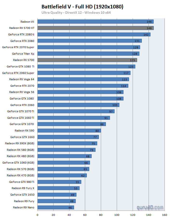 Recenzje kart AMD Radeon RX 5700 i RX 5700 XT - mogło być gorzej - ilustracja #3