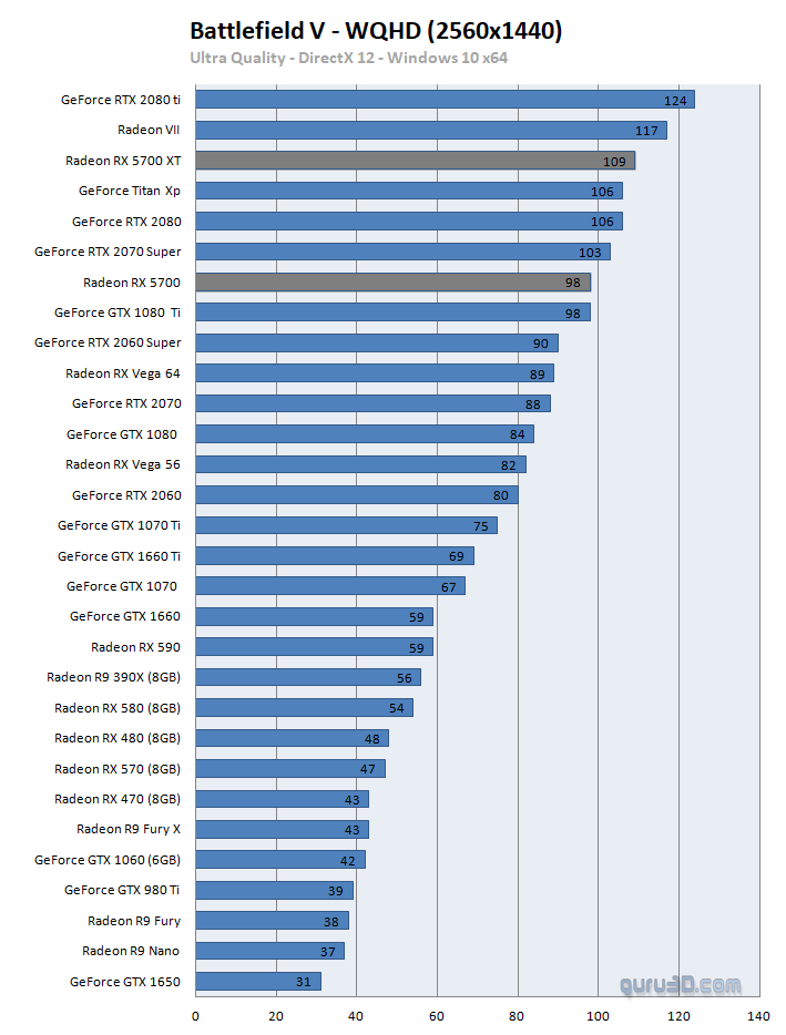 Recenzje kart AMD Radeon RX 5700 i RX 5700 XT - mogło być gorzej - ilustracja #4
