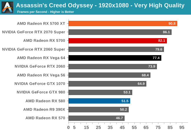 Recenzje kart AMD Radeon RX 5700 i RX 5700 XT - mogło być gorzej - ilustracja #11