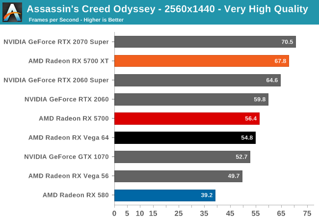 Recenzje kart AMD Radeon RX 5700 i RX 5700 XT - mogło być gorzej - ilustracja #12