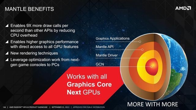 AMD chce zrewolucjonizować rynek kart grafiki przy pomocy Mantle. - AMD prezentuje technologię Mantle – następna generacja na pecetach? - wiadomość - 2013-09-26