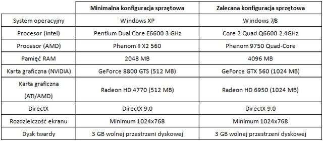 Archlord II – zapowiedź premiery w Europie oraz Ameryce Północnej i Południowej - ilustracja #5