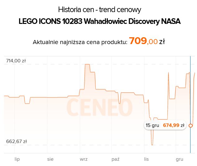 Zestawy LEGO w mega promocji! Niskie ceny w Media Expert - ilustracja #2