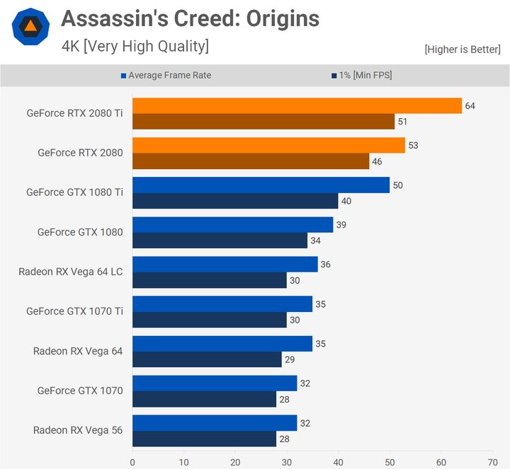 Assassin’s Creed Origins – 4K. Źródło: Techspot.