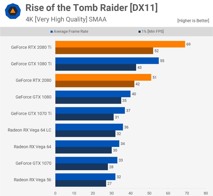 Rise of the Tomb Raider – 4K. Źródło: Techspot.