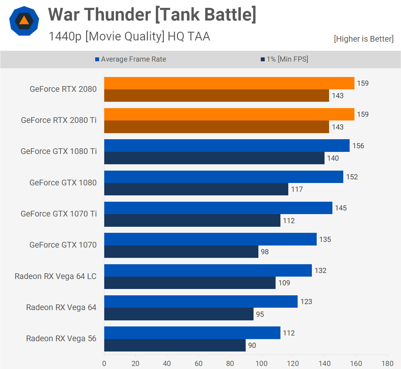 War Thunder (Tank Battle) – 1440p. Źródło: Techspot.
