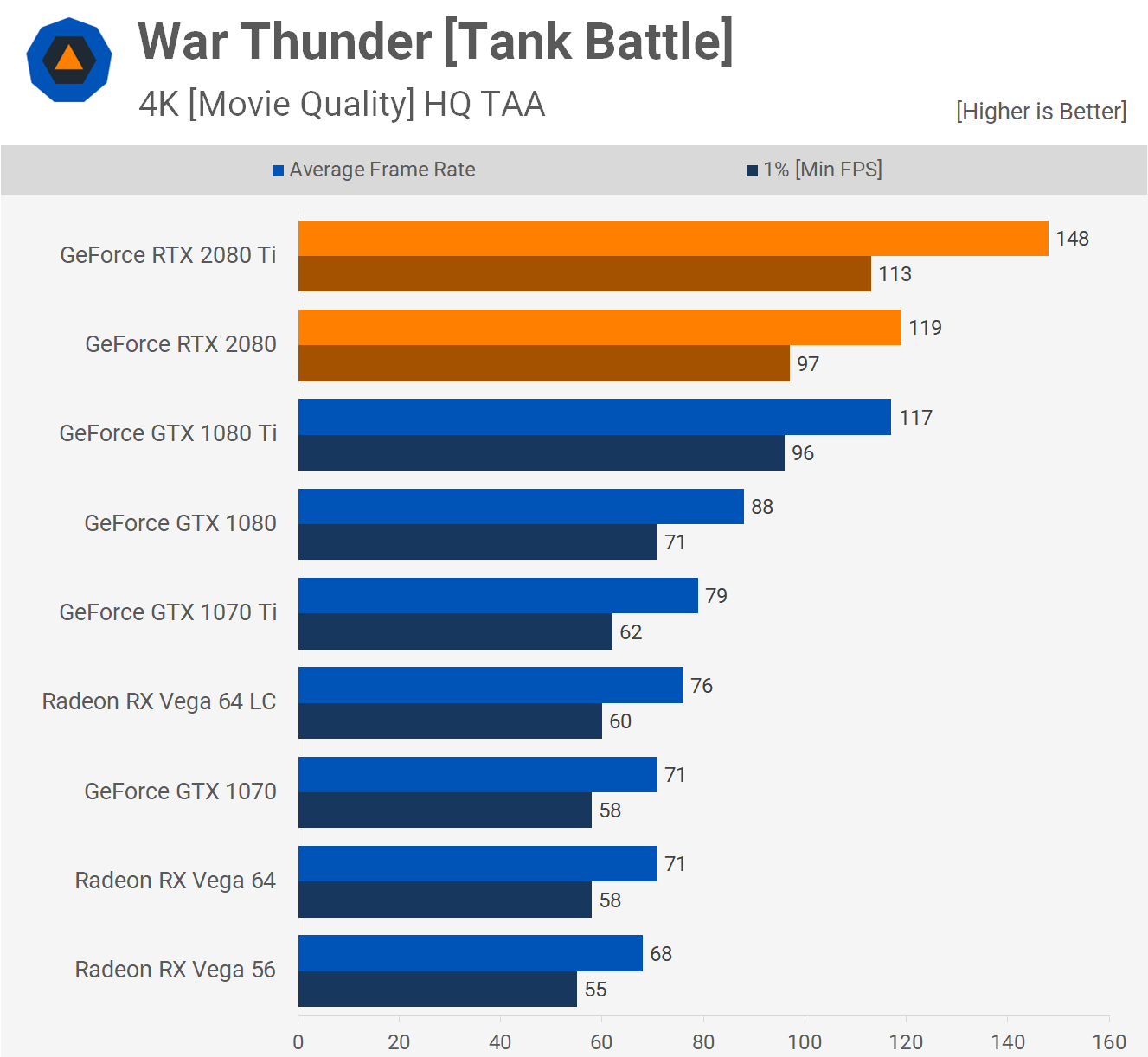War Thunder (Tank Battle) – 4K. Źródło: Techspot.