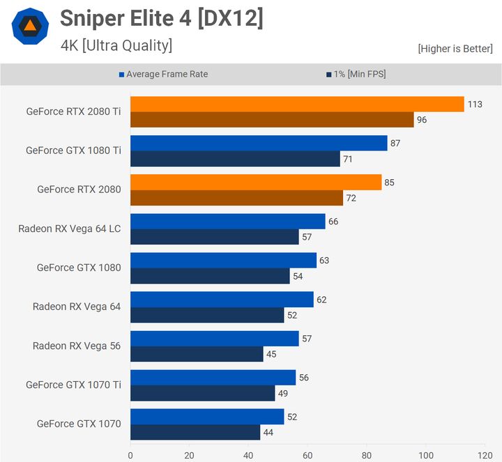 Sniper Elite 4 – 4K. Źródło: Techspot.