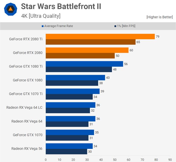 Star Wars Battlefront 2 – 4K. Źródło: Techspot.