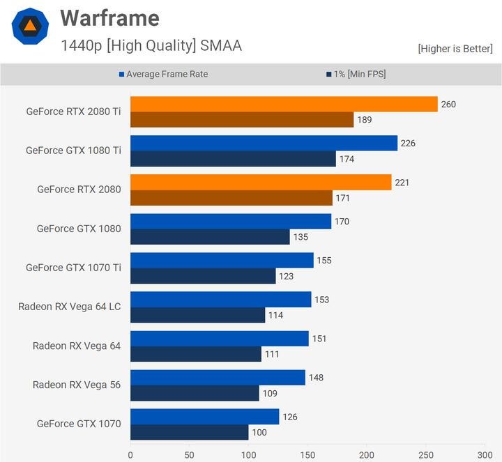 Warframe – 1440p. Źródło: Techspot.