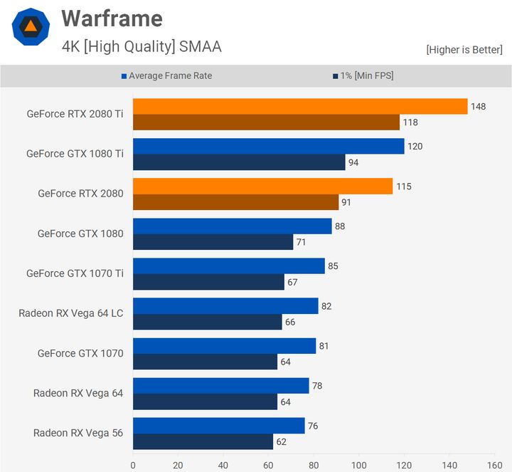 Warframe – 4K. Źródło: Techspot.