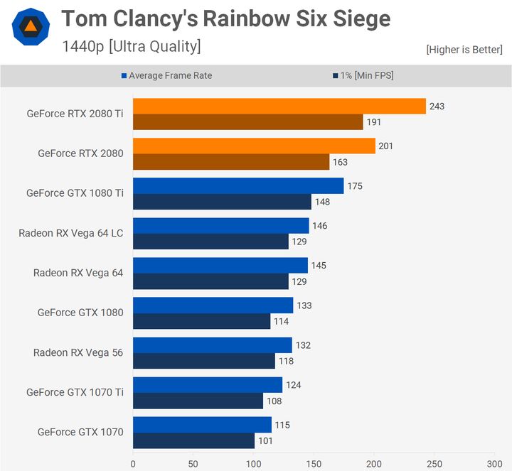 Rainbow Six: Siege – 1440p. Źródło: Techspot.