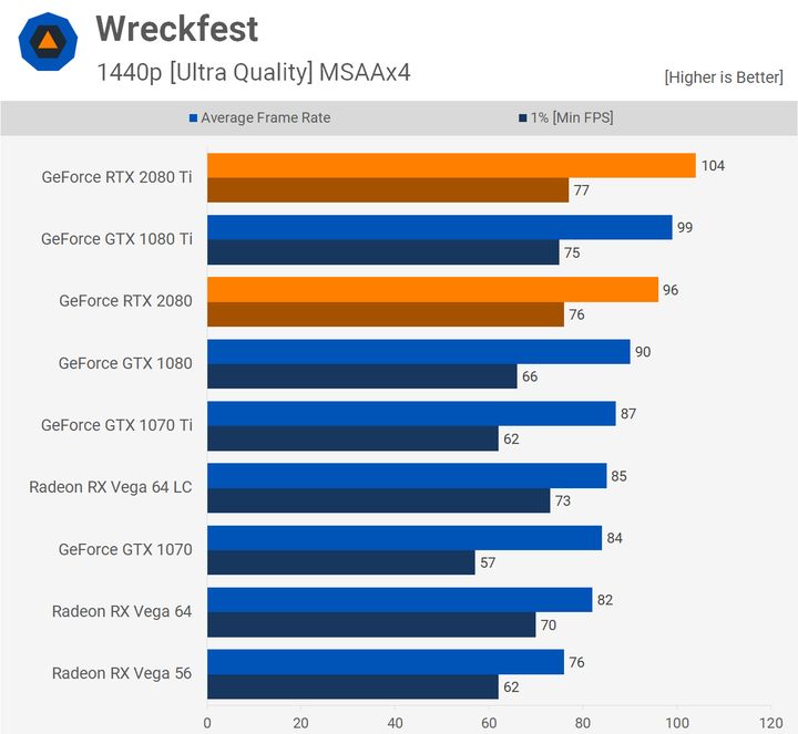 Wreckfest – 1440p. Źródło: Techspot.