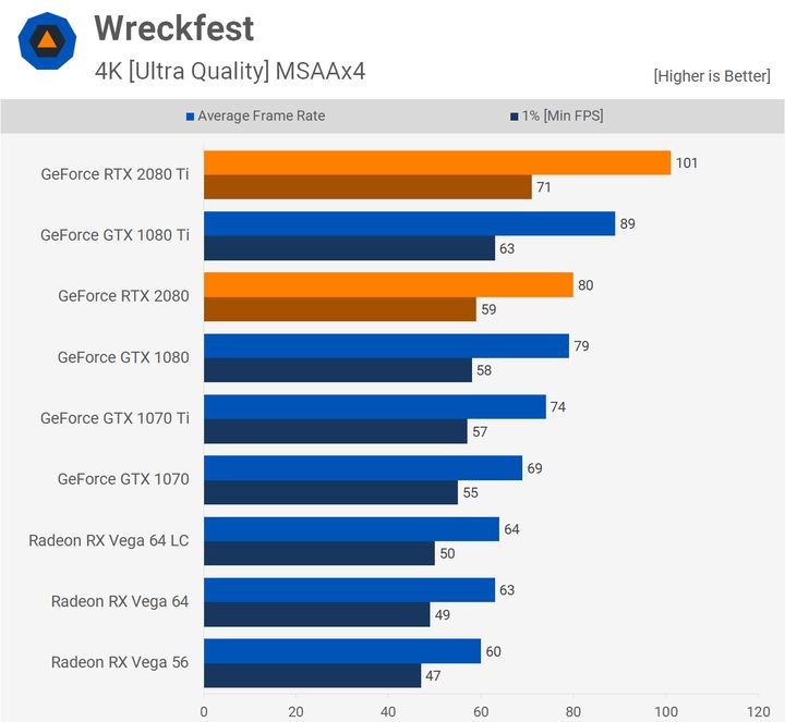 Wreckfest – 4K. Źródło: Techspot.