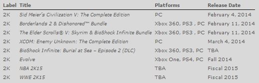 Plan wydawniczy koncernu Take-Two Interactive.