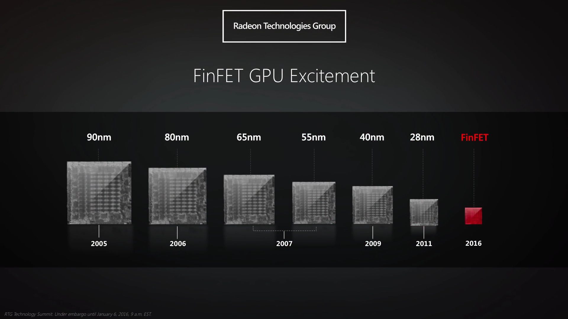 Nowe Radeony powstaną w oparciu o proces technologiczny 14 nm FinFET. - Nowe Radeony ukażą się w połowie tego roku - wiadomość - 2016-01-05