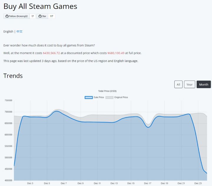 Ile kosztują wszystkie gry na Steam Winter Sale 2021? Oto odpowiedź - ilustracja #1