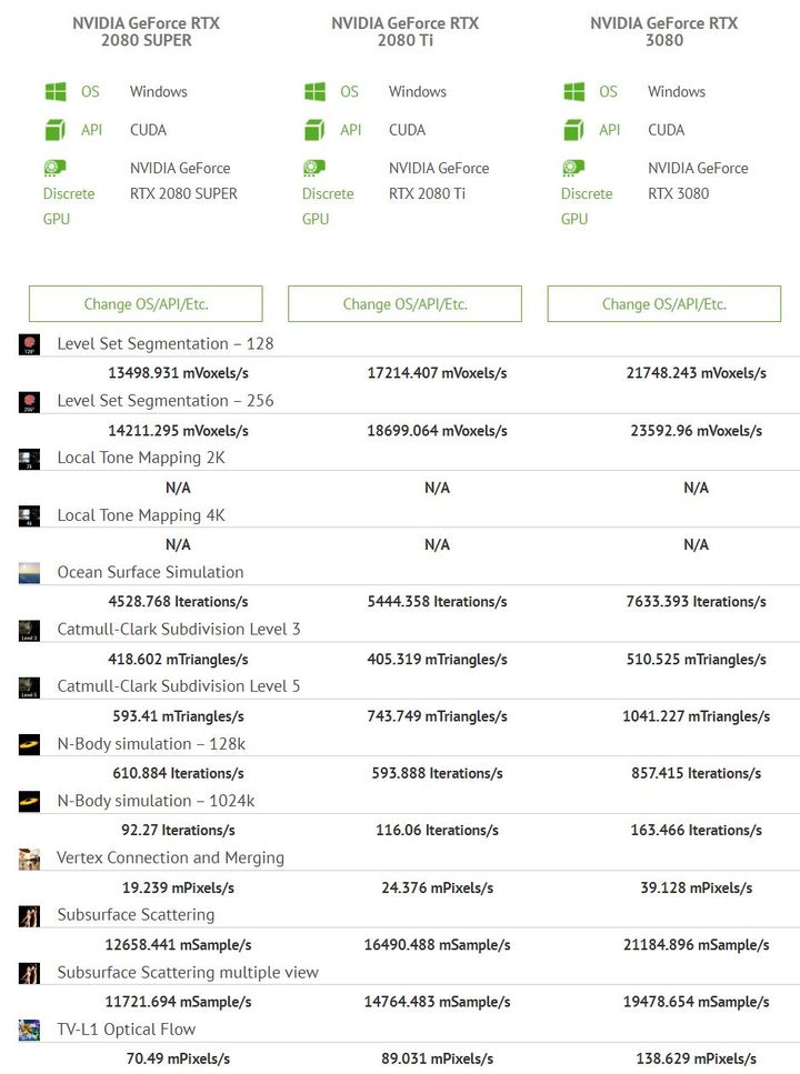 Nowe testy RTX 3080 pokazują sporą przewagę nad RTX 2080 Super - ilustracja #2