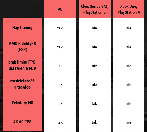 Far Cry 6 będzie wyglądał świetnie na PC dzięki ray tracingowi i FSR - ilustracja #1
