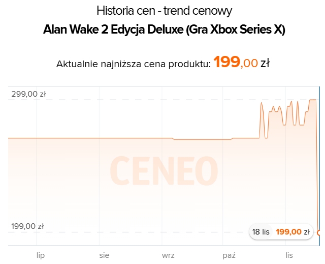 Źródło: Ceneo