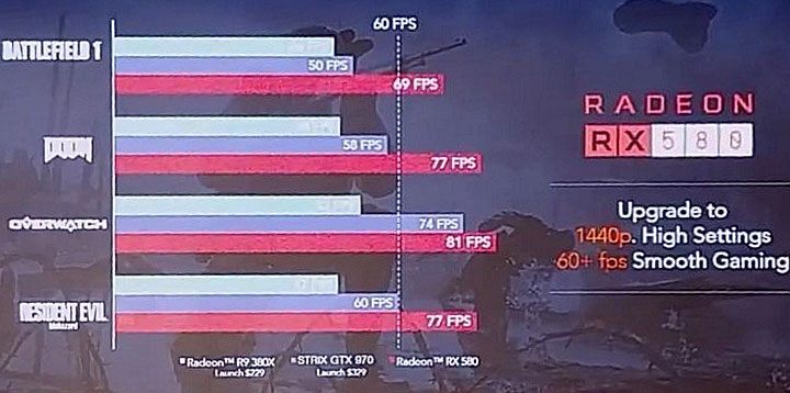 Źródło: VideoCardz. - Radeon RX 580, RX 570, RX 560 i RX 550 - specyfikacje i benchmarki - wiadomość - 2017-04-18