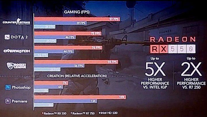 Źródło: VideoCardz. - Radeon RX 580, RX 570, RX 560 i RX 550 - specyfikacje i benchmarki - wiadomość - 2017-04-18
